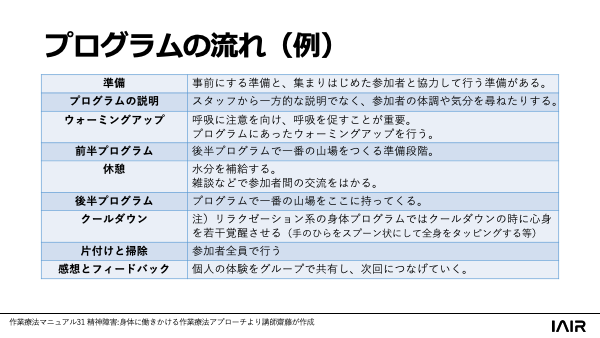 プログラムの流れ