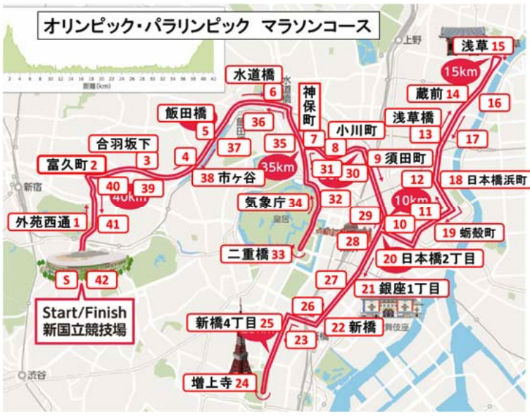 東京オリパラマラソンコース