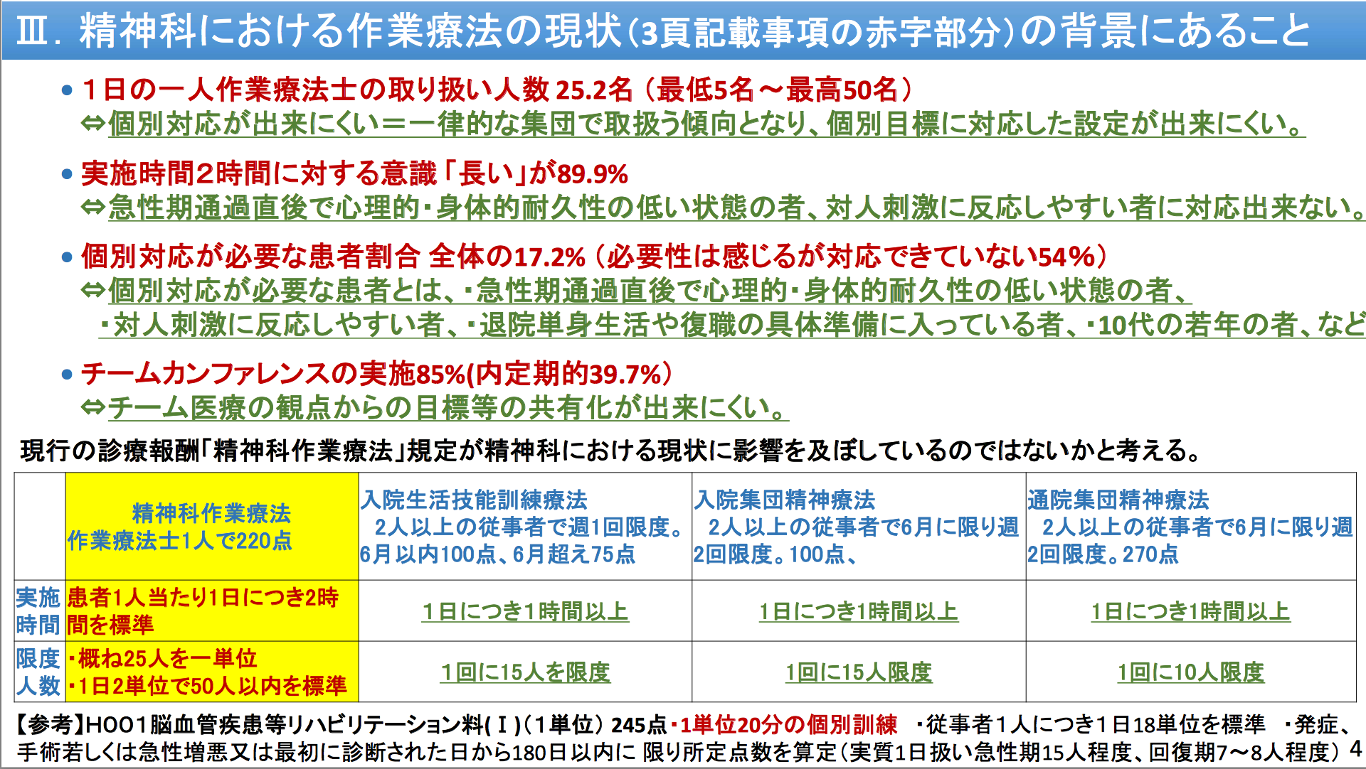 認知症患者が増加し廃用の一途をたどる精神科otの現場 作業療法とiair 一般社団法人 国際統合リハビリテーション協会